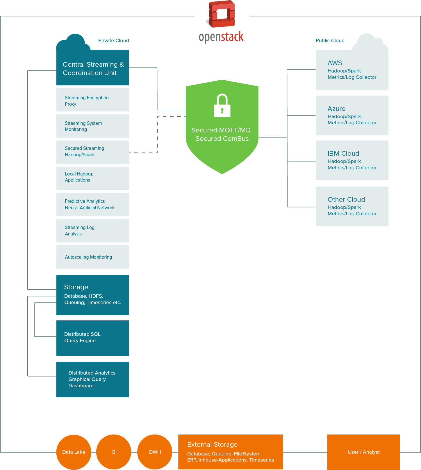 MySecondWay BOSON Architecture Blueprint